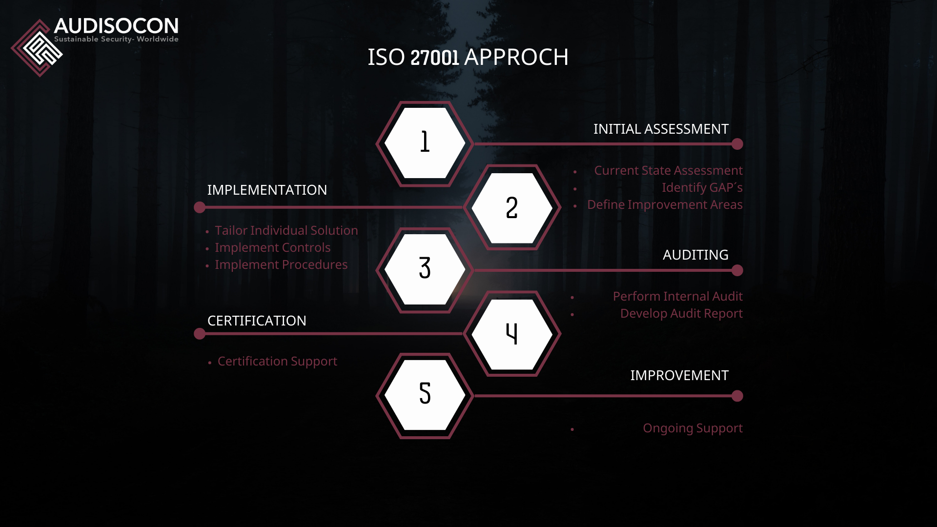 Our approach to ISO 27001 and Information Security Management Systems (ISMS)